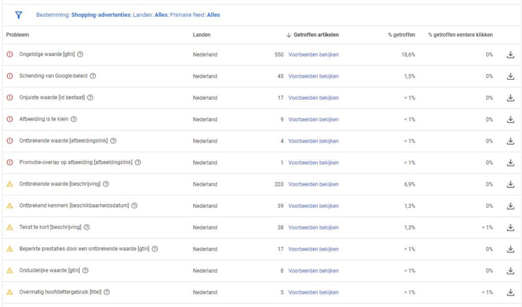 Screenshot van Google Merchant Center met een overzicht van gevonden problemen in een productfeed
